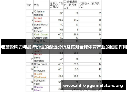 老詹影响力与品牌价值的深远分析及其对全球体育产业的推动作用
