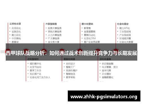 西甲球队战略分析:如何通过战术创新提升竞争力与长期发展 西甲球队战略分析:如何通过战术创新提升竞争力与长期发展