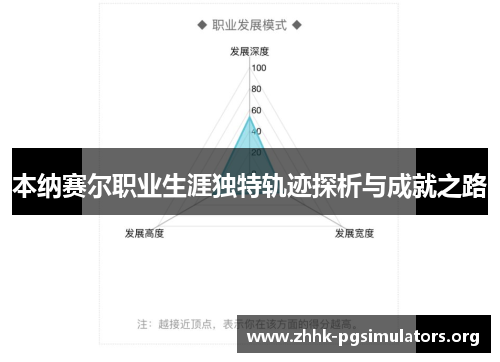 本纳赛尔职业生涯独特轨迹探析与成就之路 本纳赛尔职业生涯独特轨迹探析与成就之路