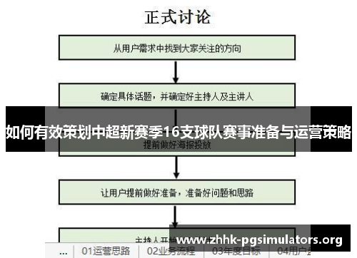 如何有效策划中超新赛季16支球队赛事准备与运营策略 如何有效策划中超新赛季16支球队赛事准备与运营策略