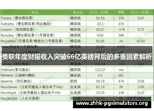 曼联年度财报收入突破66亿英镑背后的多重因素解析 曼联年度财报收入突破66亿英镑背后的多重因素解析