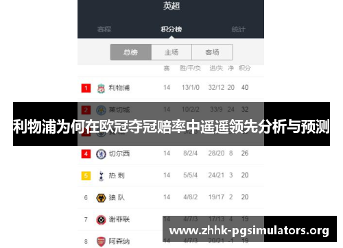 利物浦为何在欧冠夺冠赔率中遥遥领先分析与预测 利物浦为何在欧冠夺冠赔率中遥遥领先分析与预测