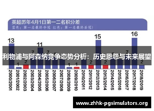 利物浦与阿森纳竞争态势分析：历史恩怨与未来展望