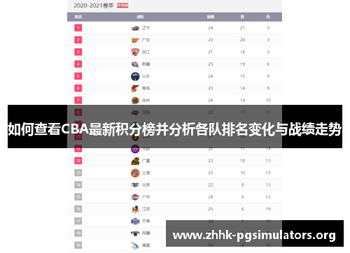 如何查看CBA最新积分榜并分析各队排名变化与战绩走势 如何查看CBA最新积分榜并分析各队排名变化与战绩走势