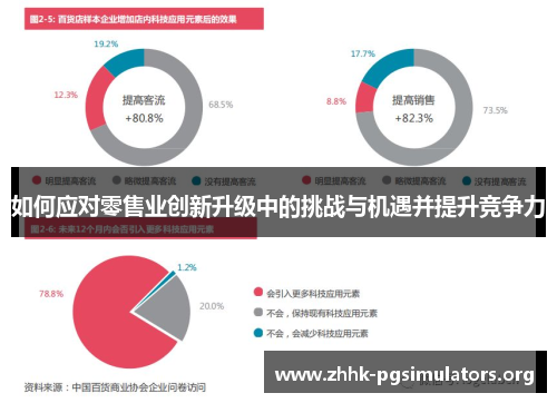如何应对零售业创新升级中的挑战与机遇并提升竞争力 如何应对零售业创新升级中的挑战与机遇并提升竞争力