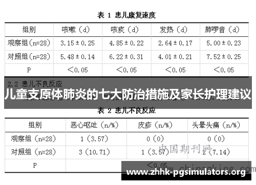 儿童支原体肺炎的七大防治措施及家长护理建议 儿童支原体肺炎的七大防治措施及家长护理建议