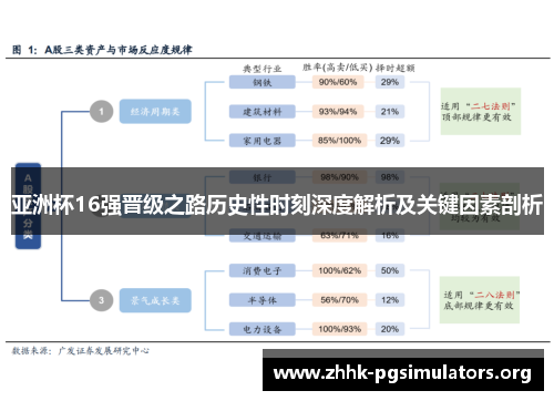 亚洲杯16强晋级之路历史性时刻深度解析及关键因素剖析 亚洲杯16强晋级之路历史性时刻深度解析及关键因素剖析