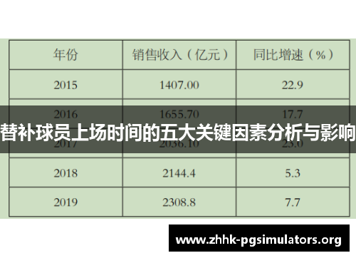 替补球员上场时间的五大关键因素分析与影响 替补球员上场时间的五大关键因素分析与影响