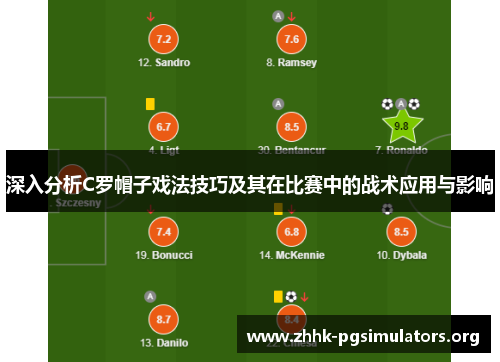 深入分析C罗帽子戏法技巧及其在比赛中的战术应用与影响