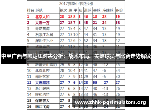 中甲广西与黑龙江对决分析：战术布局、关键球员与比赛走势解读