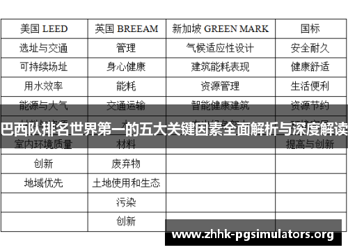 巴西队排名世界第一的五大关键因素全面解析与深度解读