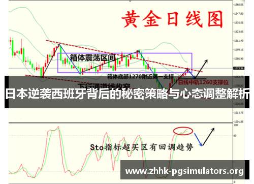 日本逆袭西班牙背后的秘密策略与心态调整解析 日本逆袭西班牙背后的秘密策略与心态调整解析