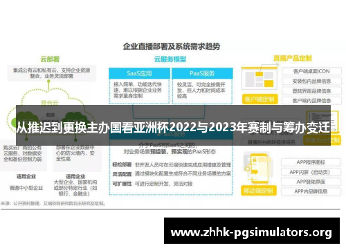 从推迟到更换主办国看亚洲杯2022与2023年赛制与筹办变迁 从推迟到更换主办国看亚洲杯2022与2023年赛制与筹办变迁